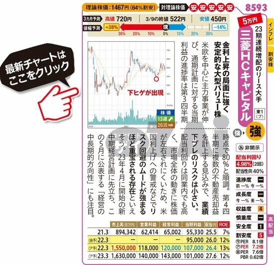 三菱HCキャピタルの最新株価はこちら！