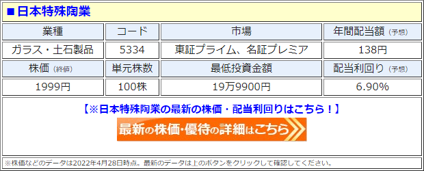日本特殊陶業（5334）の株価