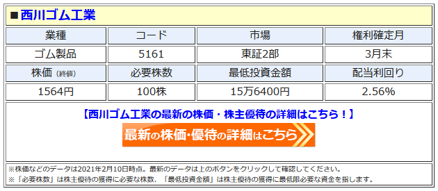 西川ゴム工業の最新株価はこちら！