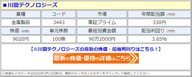 川田テクノロジーズ（3443）の株価