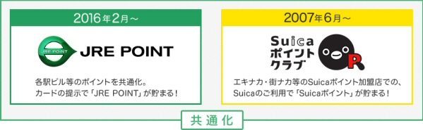 「Suicaポイント」が「JRE POINT」に統合