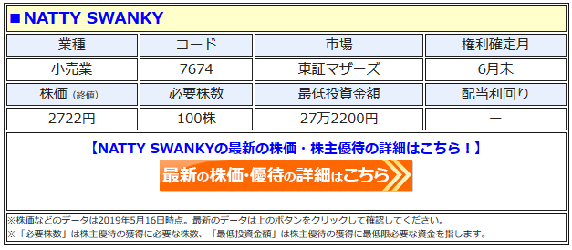 NATTY 株主優待　ダンダダン　10000円分　2024年4月末まで