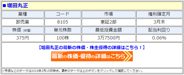 堀田丸正（8105）の最新の株価
