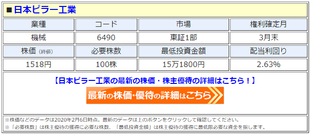日本ピラー工業（6490）の株価