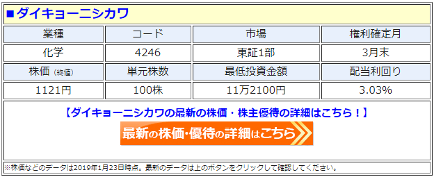 ダイキョーニシカワ（4246）の最新の株価