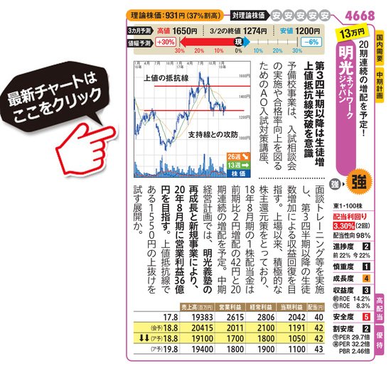 明光ネットワークジャパンの最新株価はこちら！