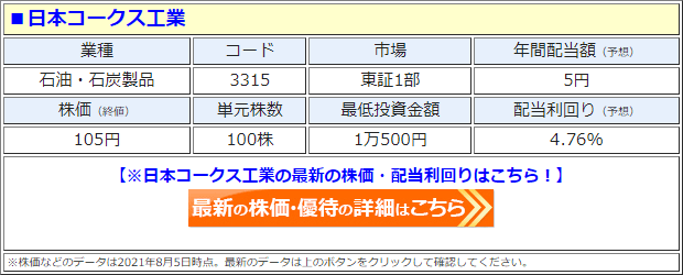 日本コークス工業（3315）の株価