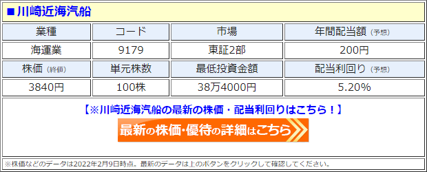 川崎近海汽船（9179）の株価