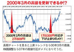 年末までの日本株をズバリ大予測！