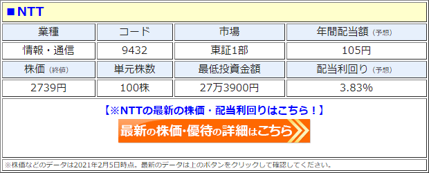 NTT（9432）の株価