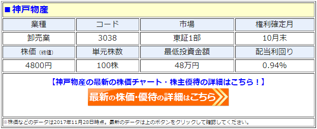神戸物産（3038）の最新の株価