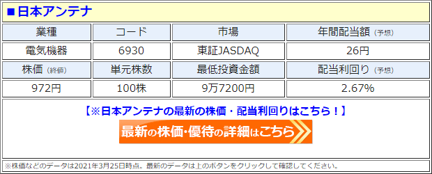日本アンテナ（6930）の株価