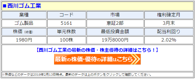 西川ゴム工業（5161）の株価