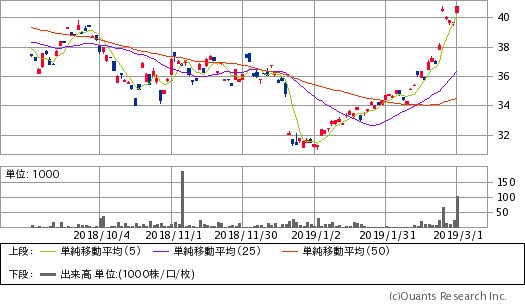 ヴァンエック・ベクトル中国A株ETF（PEK）チャート／日足・6カ月（出典：SBI証券公式サイト）
※画像をクリックすると最新のチャートへ飛びます。