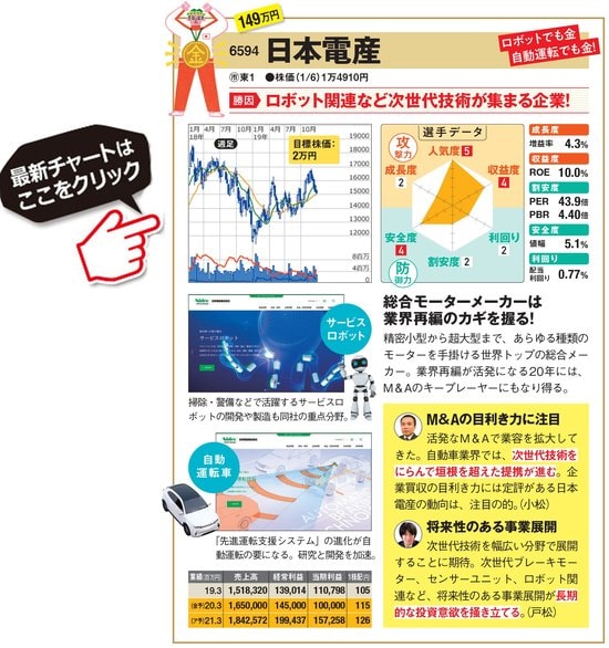 日本電産の最新株価はこちら！