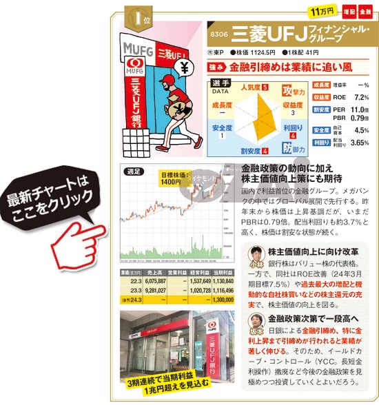 三菱UFJフィナンシャルグループの最新株価はこちら！