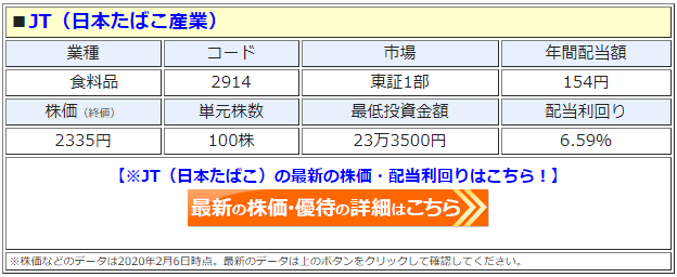 JT（日本たばこ産業、2914）の株価