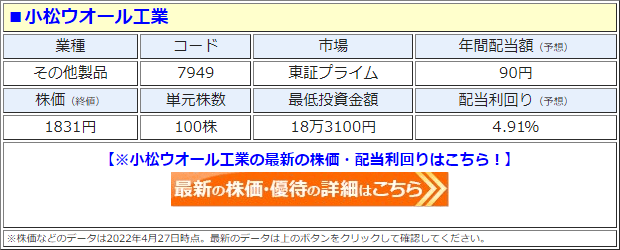 小松ウオール工業（7949）の株価