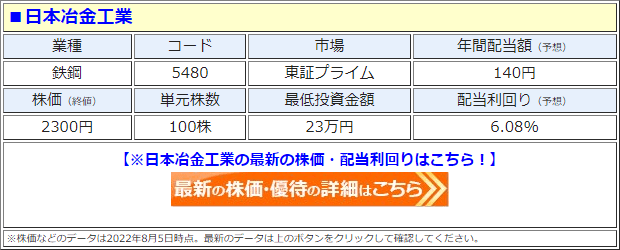 日本冶金工業（5480）の株価