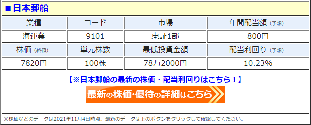 日本郵船（9101）の株価