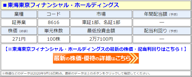 東海東京フィナンシャル・ホールディングス（8616）の株価