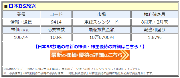 日本BS放送の最新株価はこちら！
