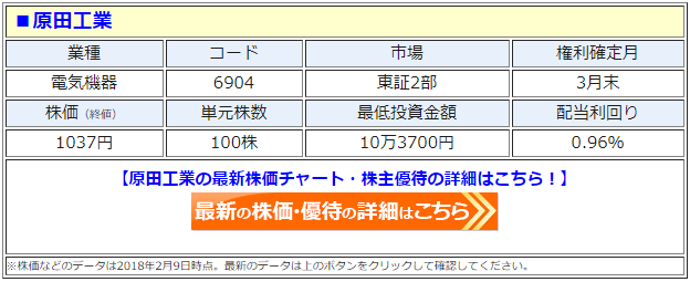 原田工業（6904）の株主優待
