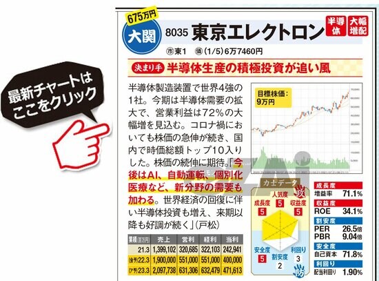 東京エレクトロンの最新株価はこちら！