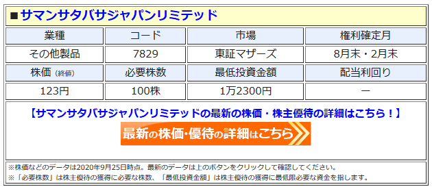 サマンサタバサジャパンリミテッドの最新株価はこちら！