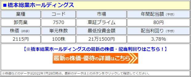 橋本総業ホールディングス（7570）の株価