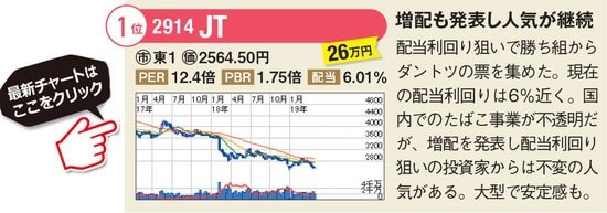JTの最新株価はこちら！