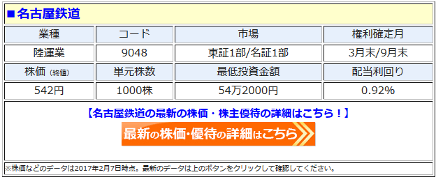 名古屋鉄道 株式優待 乗車券 ６枚 有効期限 2023年12月15日まで