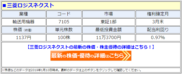 三菱ロジスネクスト（7105）の最新の株価