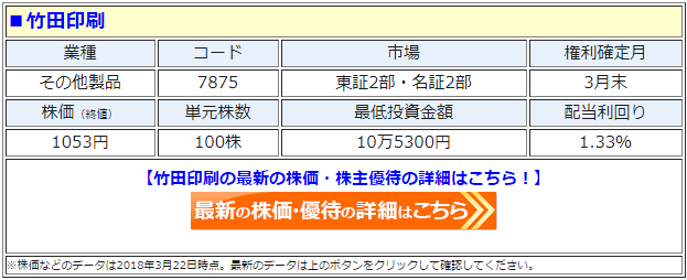 竹田印刷（7875）の最新の株価