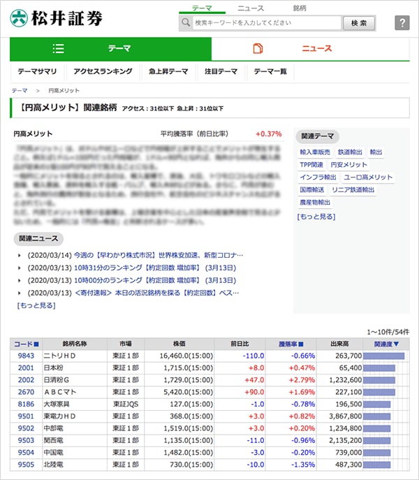 松井証券の「テーマ投資ガイド」画面