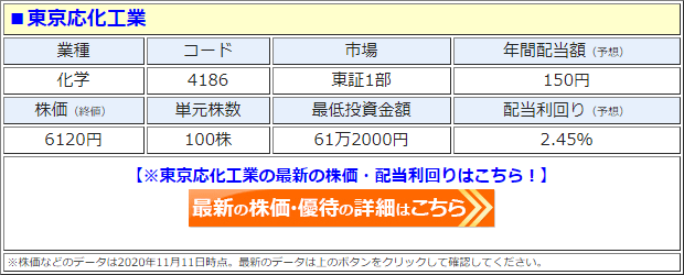 東京応化工業（4186）の株価