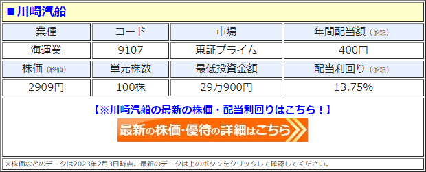 川崎汽船（9107）の株価