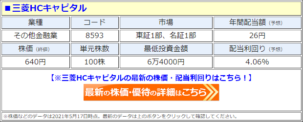三菱HCキャピタル（8593）の株価