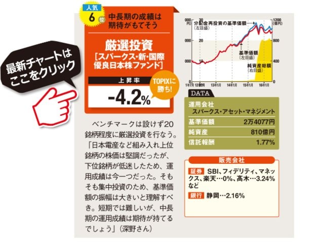 スパークス－スパークス・新・国際優良日本株ファンド の最新情報はこちら！