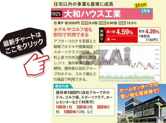 大和ハウス工業の最新株価はこちら！
