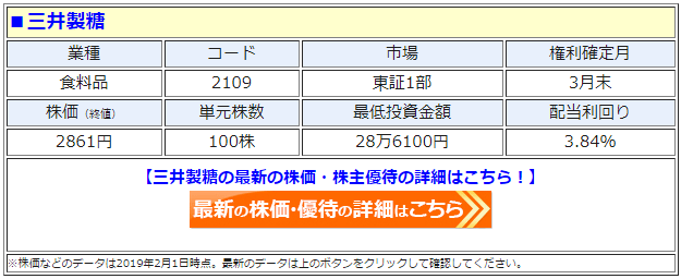 三井製糖（2109）の株価