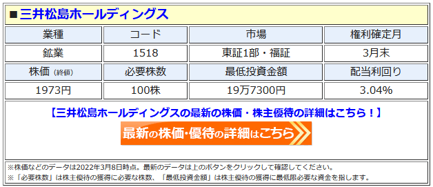 三井松島ホールディングスの最新株価はこちら！