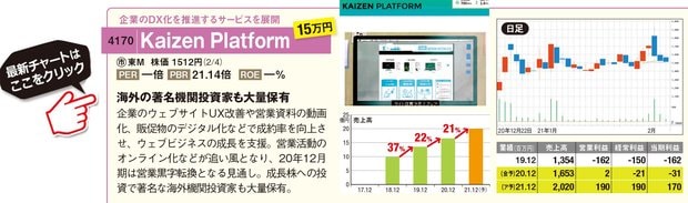 Kaizen Platformの最新株価はこちら！