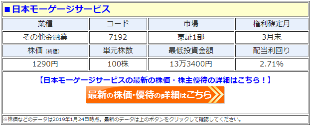 日本モーゲージ（7192）の最新の株価