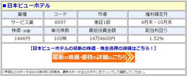 日本ビューホテル（6097）の最新の株価