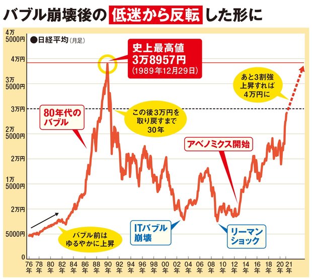 日本で1番高い株は何ですか？