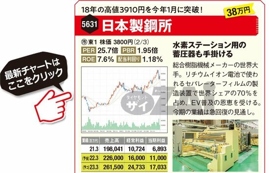 日本製鋼所の最新株価はこちら！