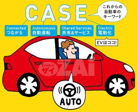 これからの自動車のキーワードは「CASE」