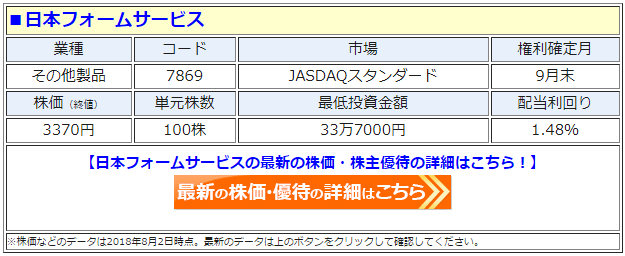 日本フォームサービス（7869）の最新の株価