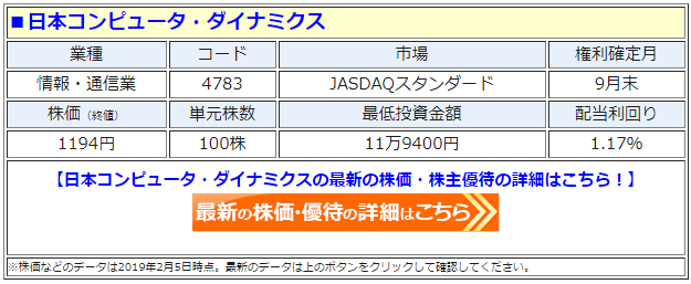 日本コンピュータ・ダイナミクス（4783）の株価